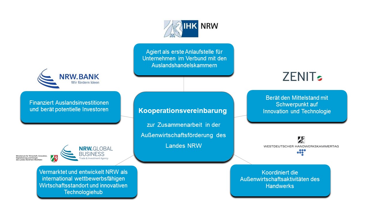 Auwi-foederung_kooperationsvereinbarung