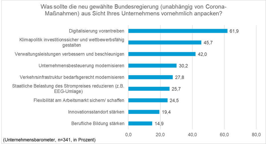 20210929-U-barometer-bundesregierung