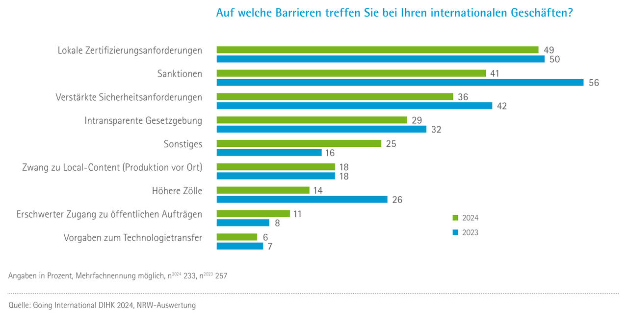 Barrieren