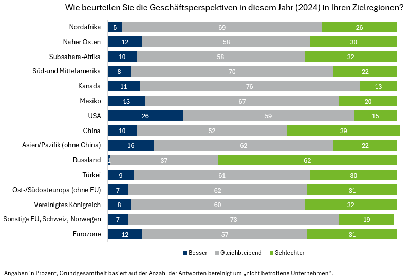 Neuer Inhalt (1)